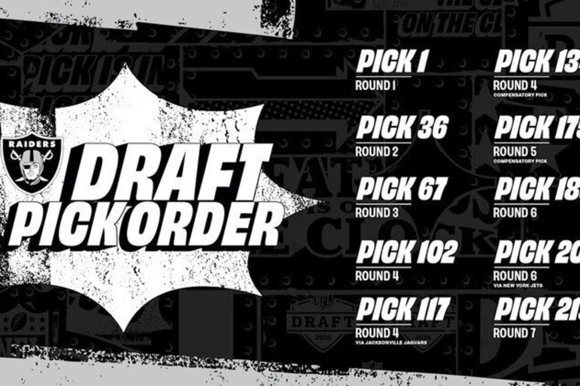 A look at the Las Vegas Raiders' full 2026 NFL Draft order