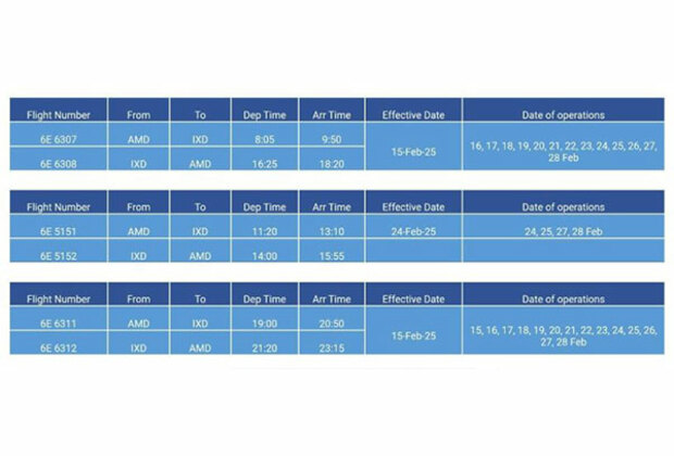 IndiGo announces additional flights between Ahmedabad, Prayagraj