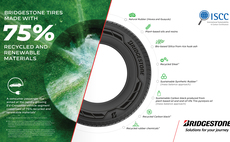 Bridgestone debuts tyre made using 75 per cent recycled and renewable materials