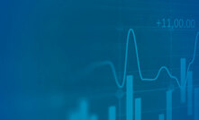 Fiscal: Hard Risk, Perceived Risk and Investment Risk Index