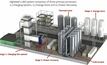 GE, Highview collaborate on storage