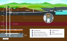  Bachy Soletanche awarded ground engineering contract on Sirius Minerals’ polyhalite project