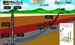 SGC spuds first horizontal CBM well