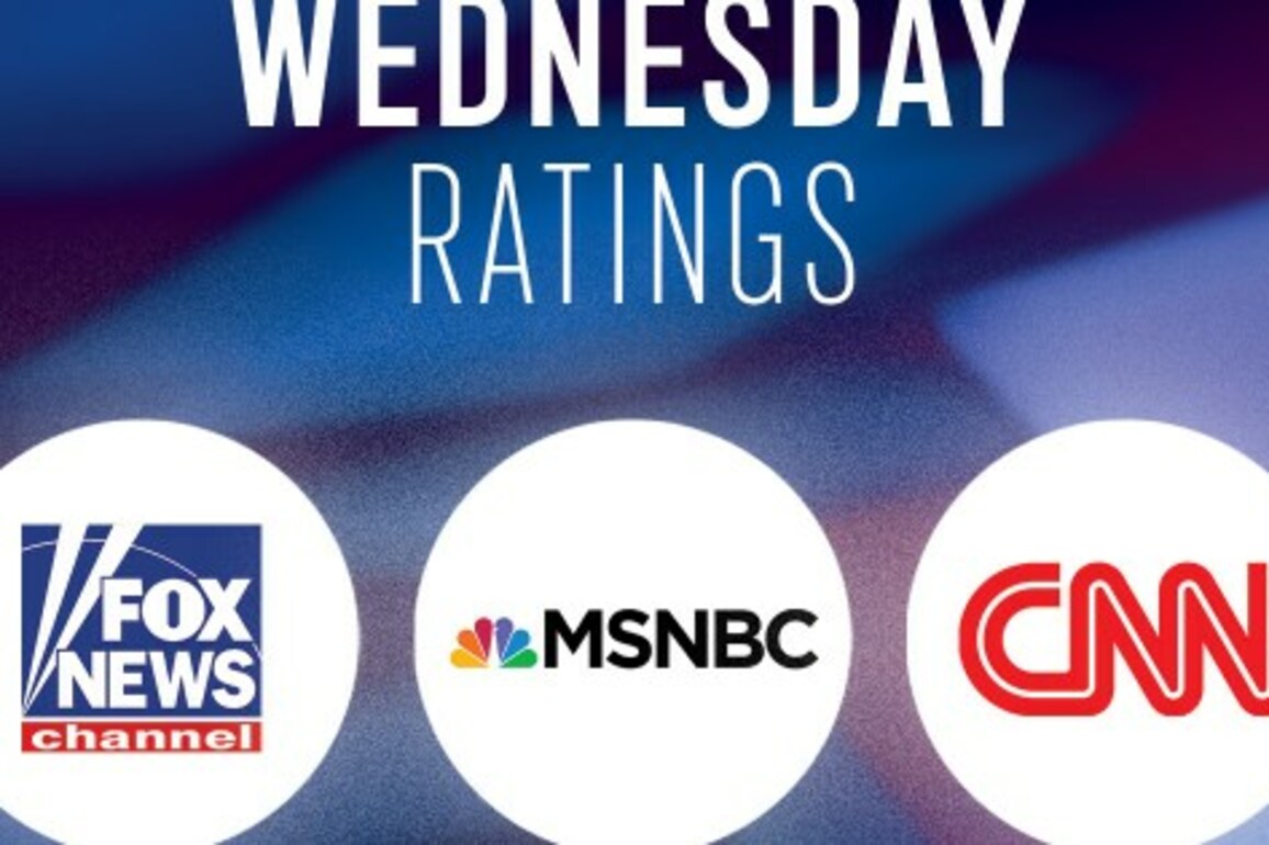 Wednesday, April 16 Evening Cable News Ratings- The Five Is Back Above 4 Million Total Viewers