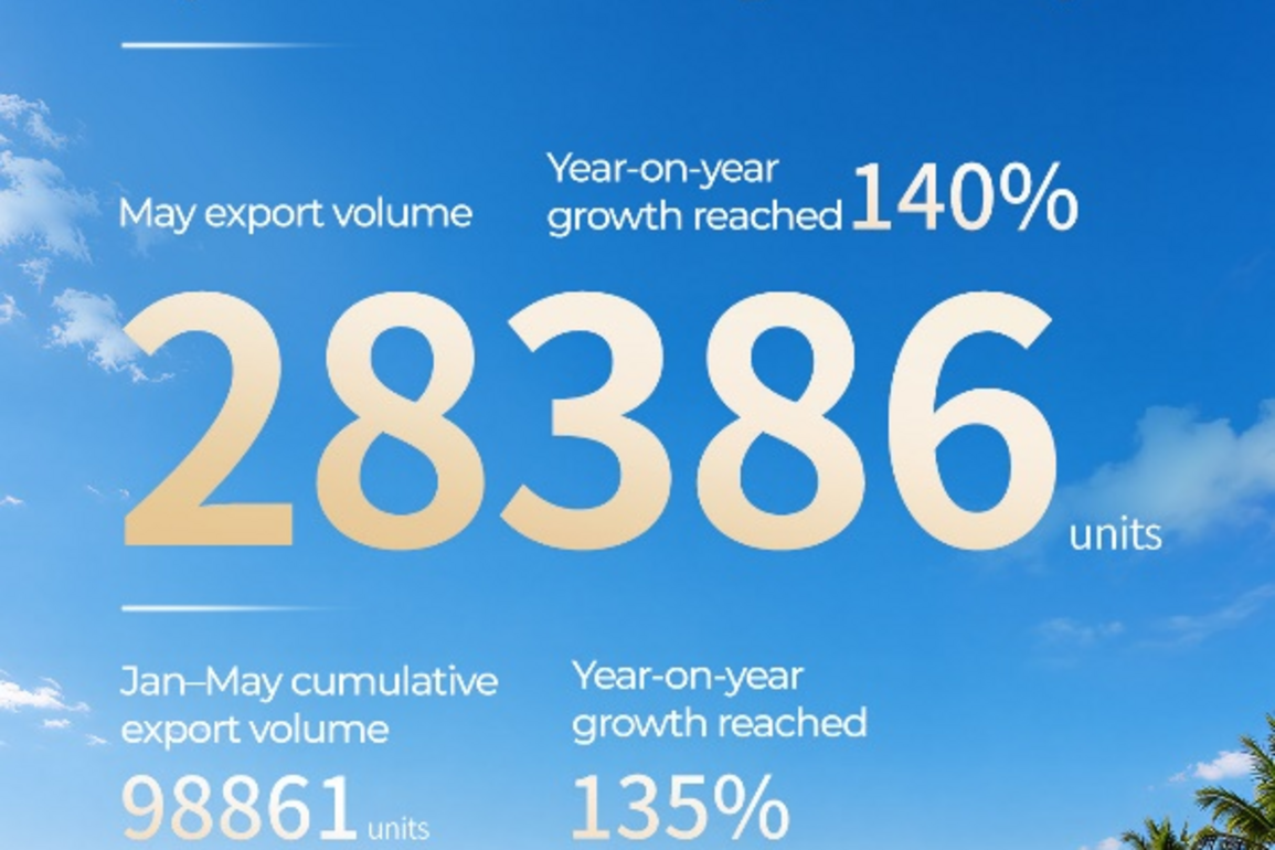 GAC Sustains Overseas Momentum in May: AION UT Drives Asia-Pacific Sales as Localized Services Set New Benchmarks