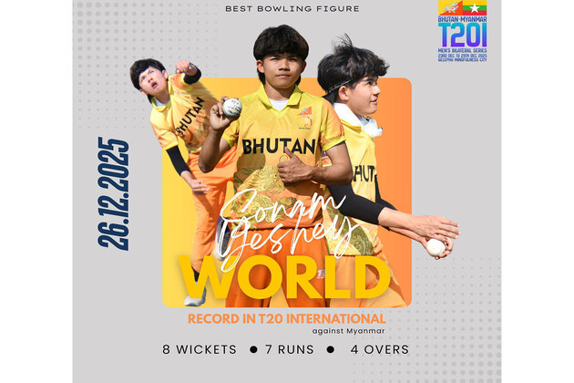 Bhutan's Sonam Yeshey scripts history, becomes first bowler to pick eight wickets in T20s