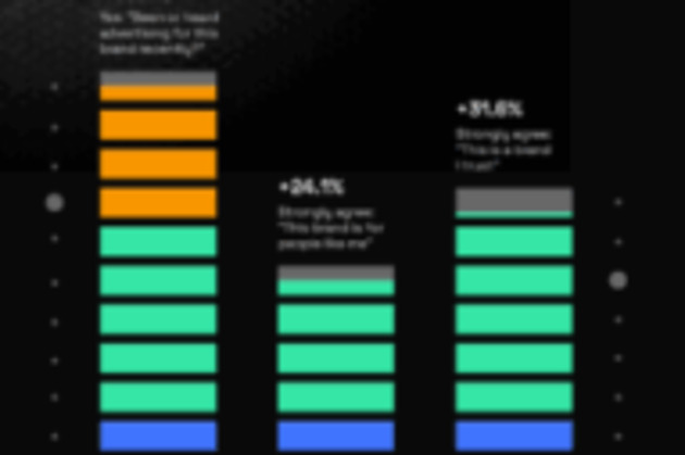 Advertising Amplified- U.K. Radios Marketer Message