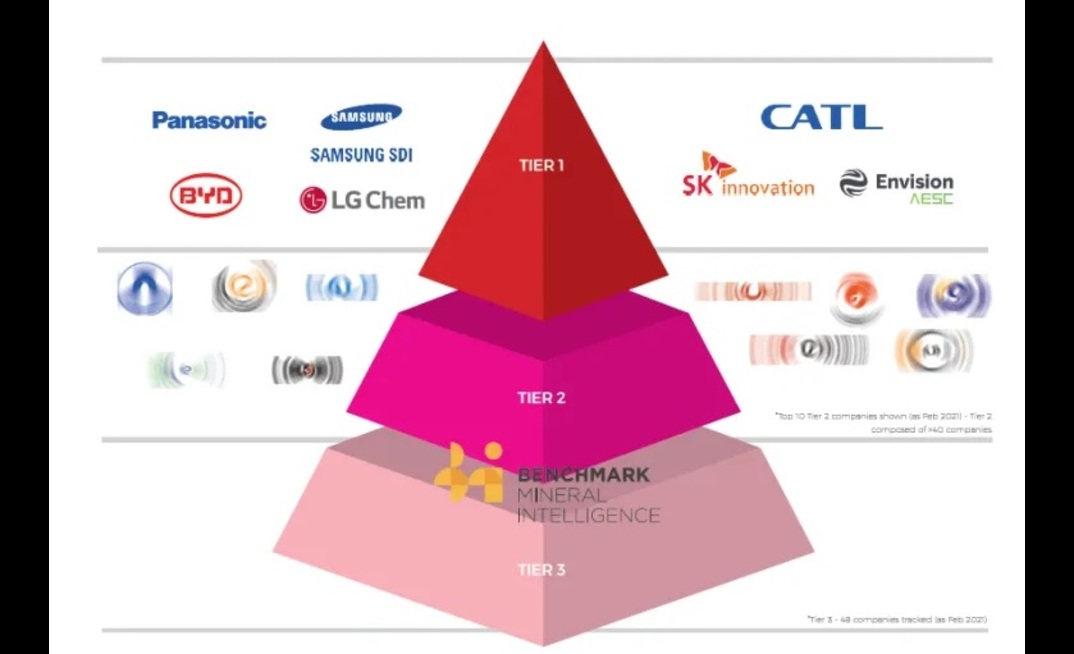 Ev battery deals companies