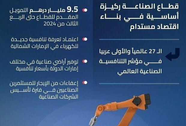 UAE industrial sector: Cornerstone of sustainable economic growth