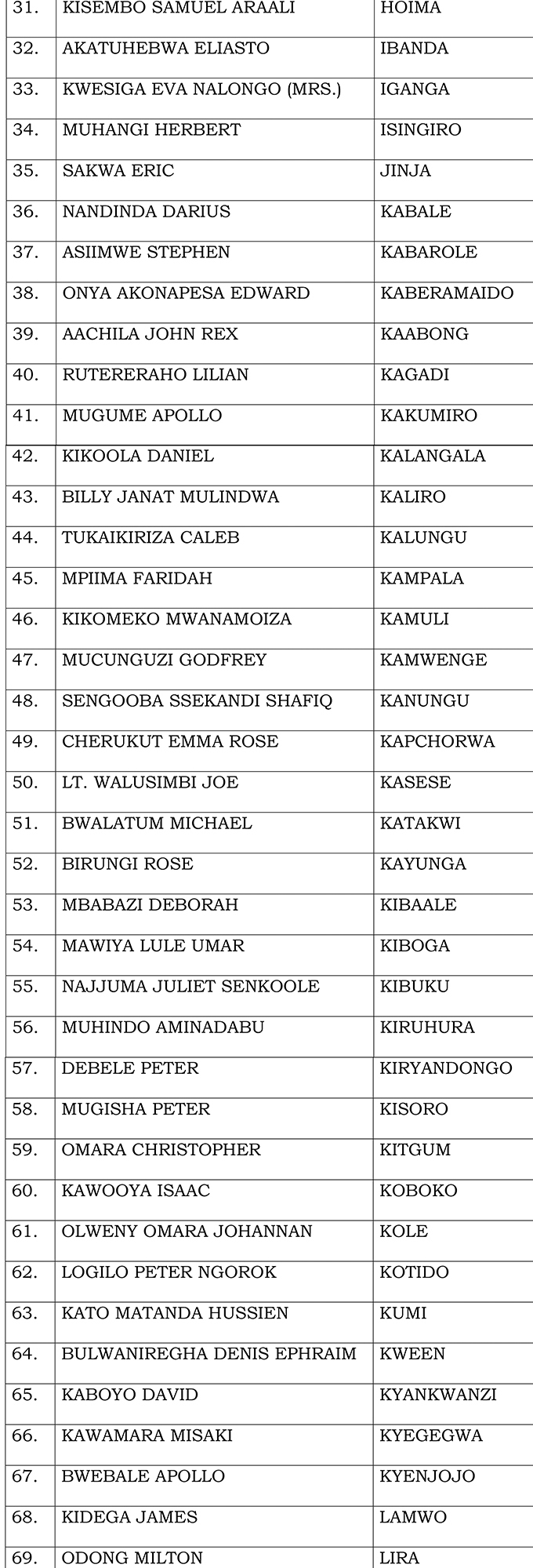 revised-list-of-rdcs-released-new-vision-official