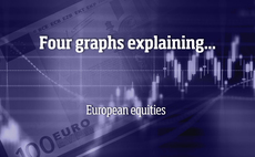Four graphs explaining... European equities