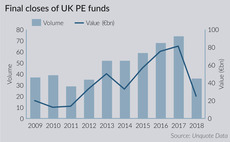 Brexit puts the brakes on UK fundraising