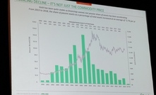 The challenge is on the equity markets