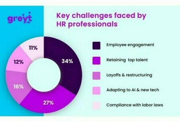 greytHR Releases 'HR Resilience and Well-Being Survey Report' on Human Resource Professional Day