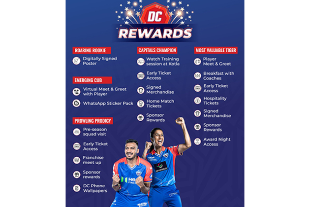 Delhi Capitals launches brand-new mobile app 'DC Fan Sabha', with fan rewards at its core