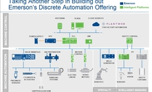  An overview of the combined companies' boosted footprint in automation.