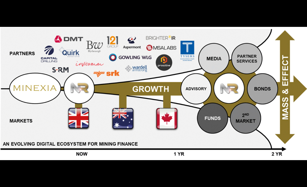 Case study: platform finance