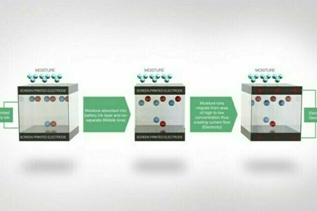 SOR Achieves Ultra-Stable Voltage From Moisture