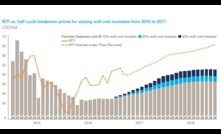 More shale growth to come