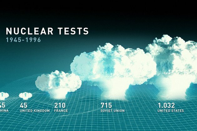 Absolutely Unacceptable: Resumed Nuclear Explosive Testing