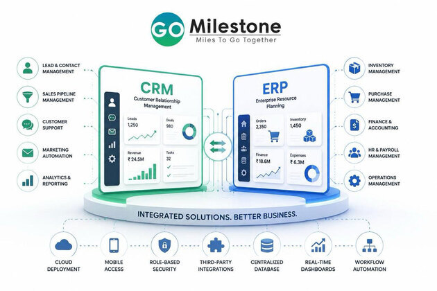 GoMilestone Announces Expanded CRM and ERP Development Services to Support Business Digital Transformation Worldwide