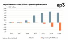  Beyond Meat's operating losses have grown substantially. Image courtesy Episode 3.