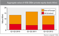 UK lower mid-market resilient in 2012