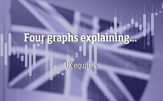 Four graphs explaining... UK equities