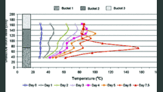 World works in favour of bulk prices in 2008