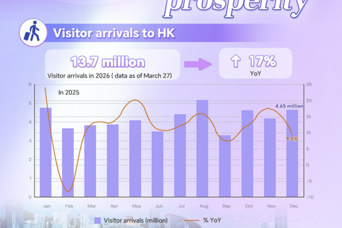 Graphics: HK economy shows resilience amid global headwinds