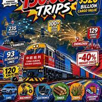 Poster | China-Europe Railway Express trips top 130,000