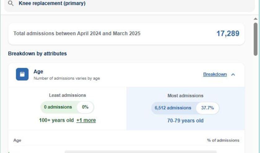 Patient Insights Explorer (c) Private Healthcare Information Network 