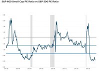 Prime time viewing for smaller US companies: The beginnings of a stateside small cap trend?