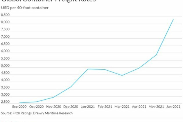 Global container port congestion squeezes operators' margin