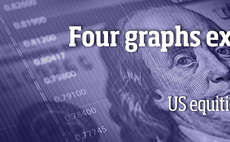 Four graphs explaining... US equities