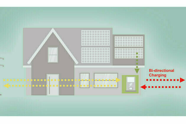 Electric cars as buffer storage for solar power: Infineon and Delta enable bidirectional charging at home
