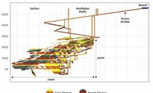 The plan is to develop Abra as a decline-accessed underground operation.