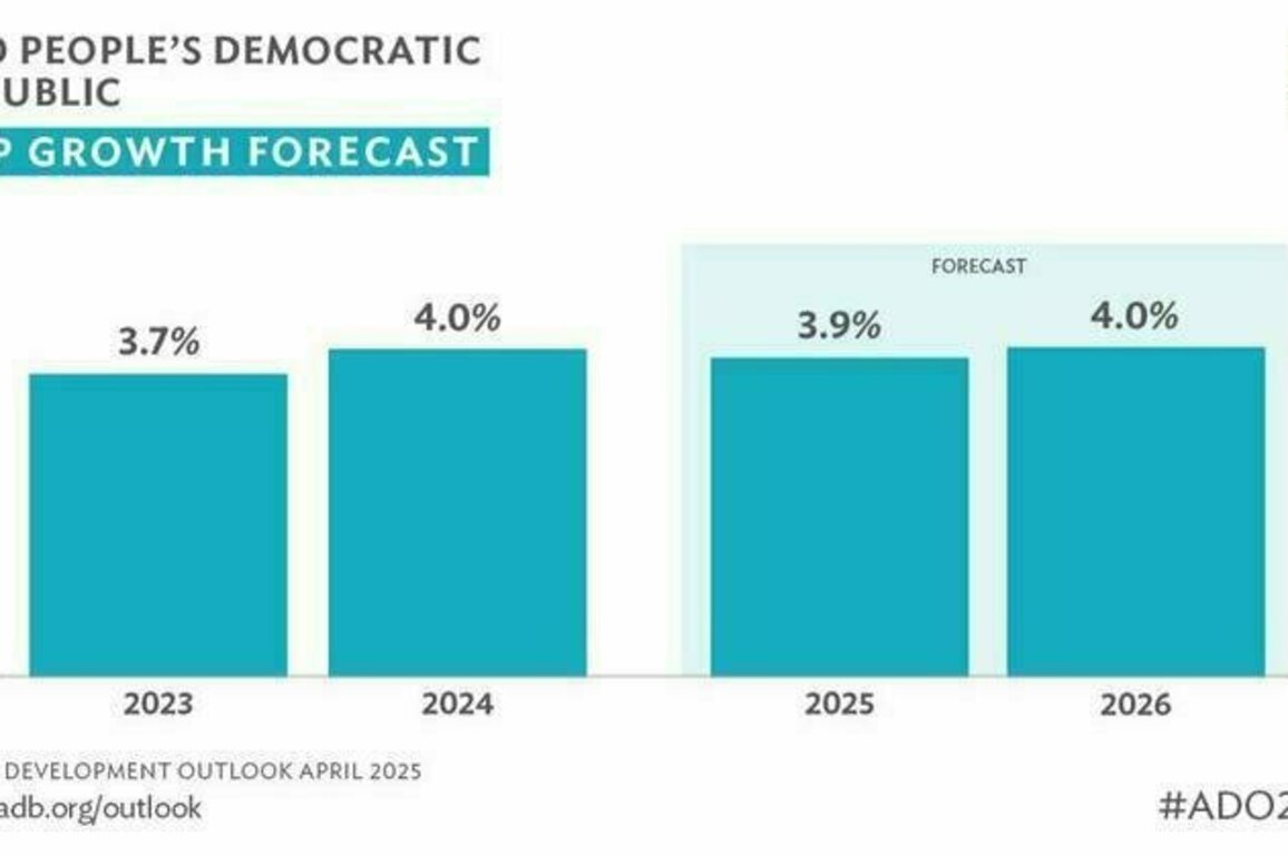 ADB Forecasts Moderate Growth in the Lao PDR