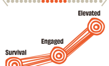 The theory of change.