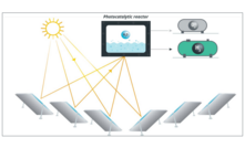 Photocatalytic water splitting a new frontier for hydrogen