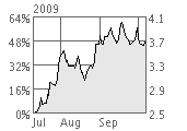 Grafton shares up against gloomy Irish outlet  