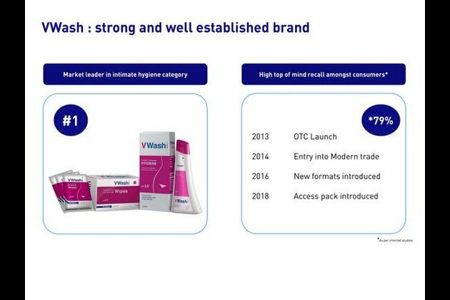 HUL share price jumps 8 pc after acquiring VWash brand from Glenmark