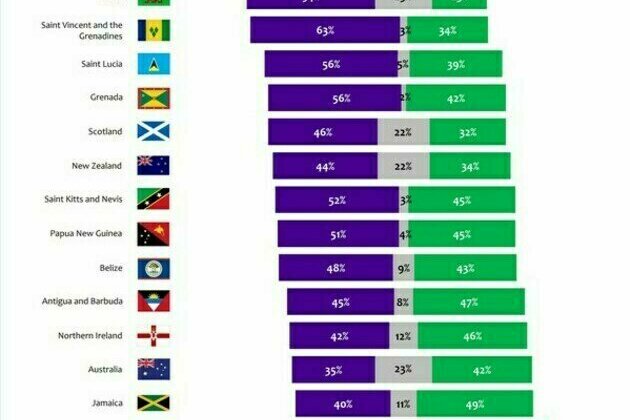 LORD ASHCROFT POLLS: AHEAD OF CORONATION, NEW POLL FINDS NEW ZEALAND WOULD VOTE TO KEEP THE MONARCHY