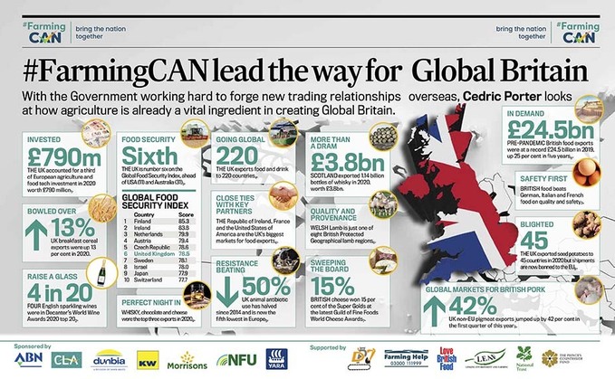 #FarmingCAN - A world that values British food