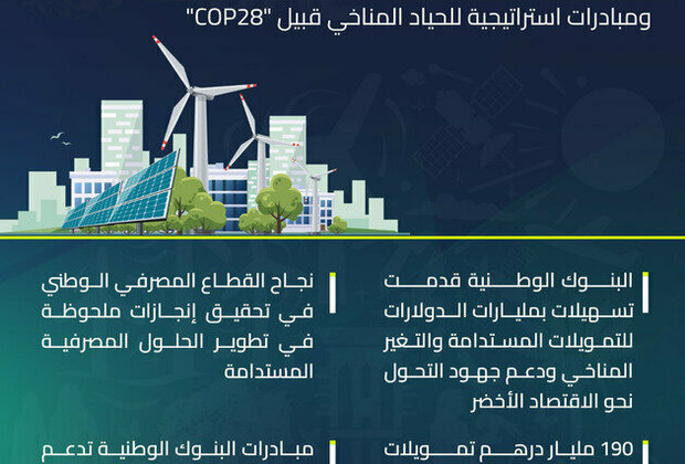 UAE national banks lead in sustainable financing and climate initiatives ahead of COP28