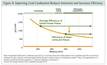 Coal's irreplaceability means more CO2: MI