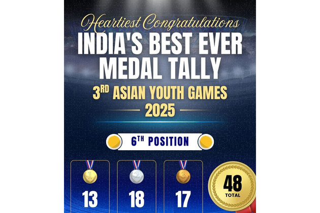 Mandaviya hails Indian atheletes following country's best show at Asian Youth Games