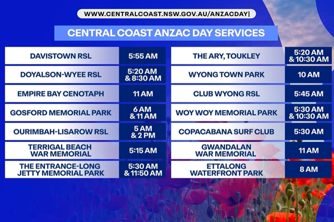 ANZAC Day preparations on the Central Coast  NBN News
