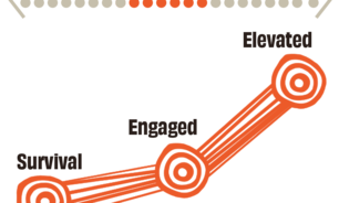 The theory of change.