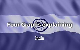 Four Graphs explaining India